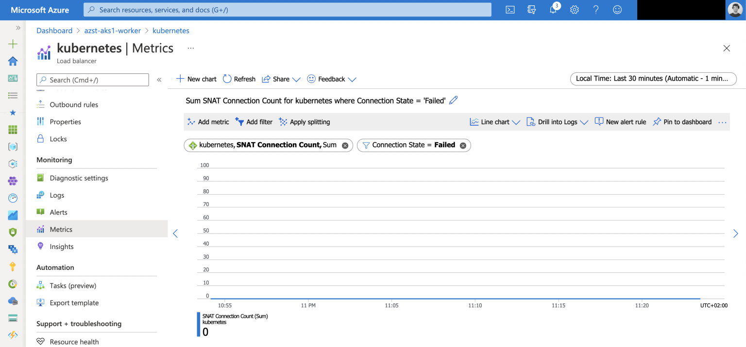 Detecting SNAT port exhaustion on Azure Service Daniel's