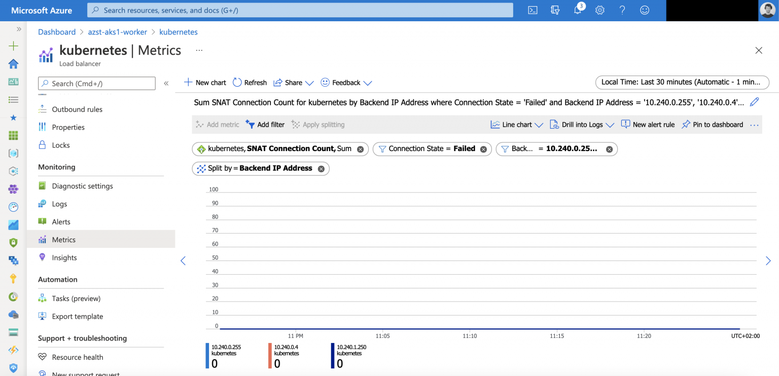 Detecting SNAT port exhaustion on Azure Service Daniel's