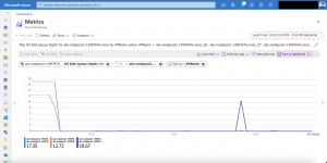 Azure portal AKS node pool VMSS OS disk queue depth metric