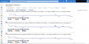 Azure portal AKS node pool VMSS metrics comparison