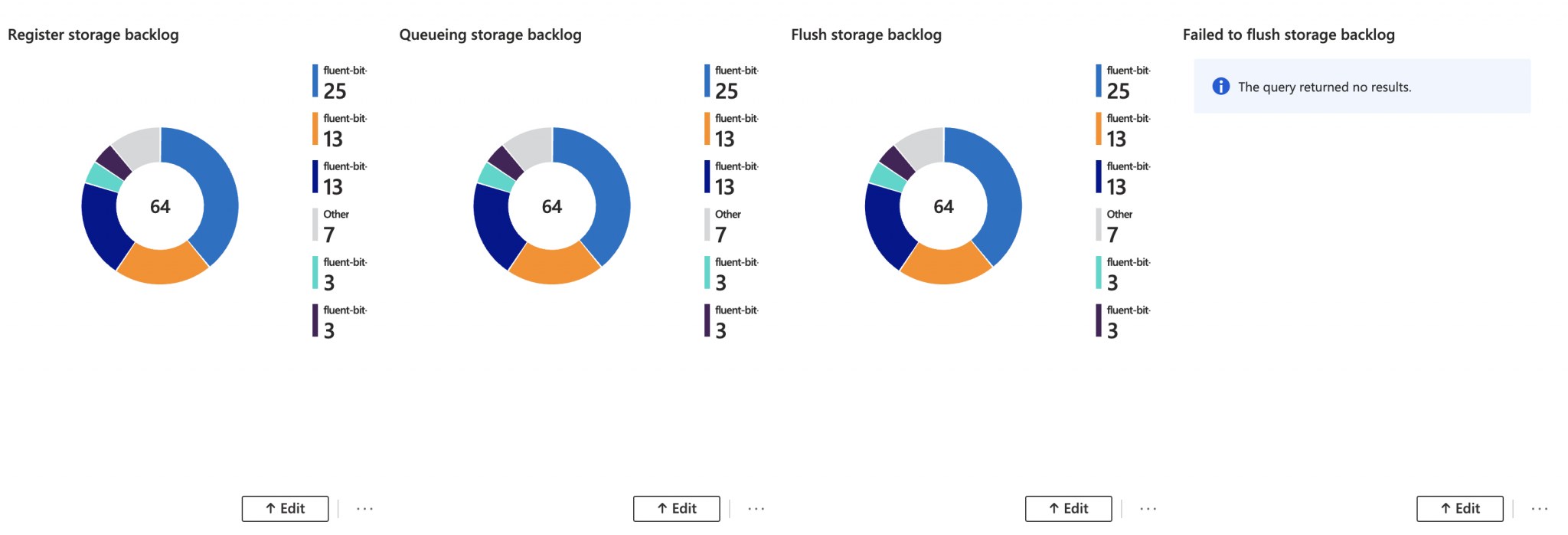 Learnings from the field – Running Fluent Bit on Azure Kubernetes ...