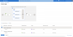 Azure Kubernetes Fleet Manager update strategy - Azure portal