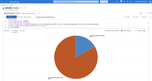 Azure Data Explorer KQL query results pie chart