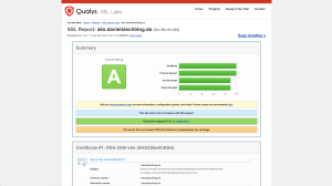 SSL Server Test Istio Default Config